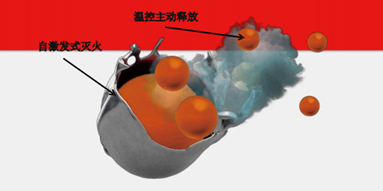 納米滅火劑預(yù)熱釋放